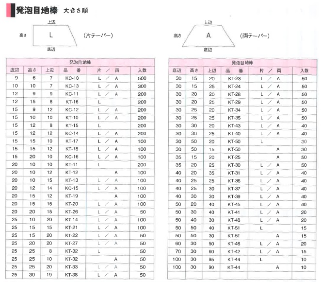 発泡面木・目地棒 – 乾産業株式会社